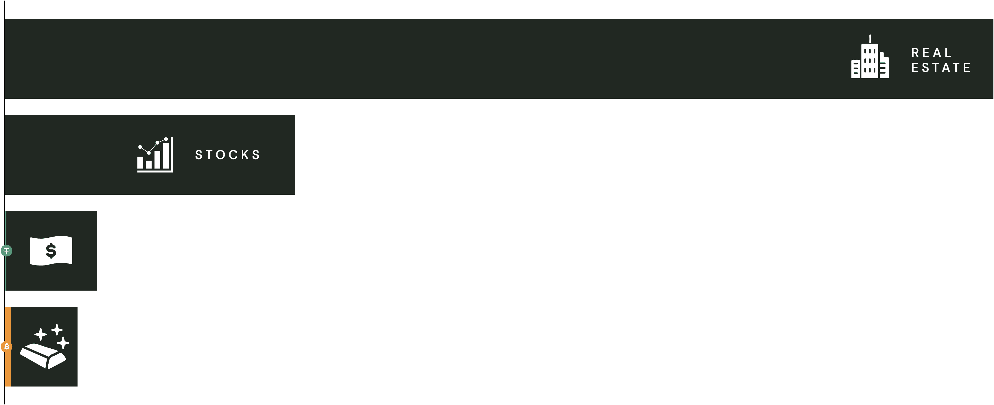 Tokenization market growth chart